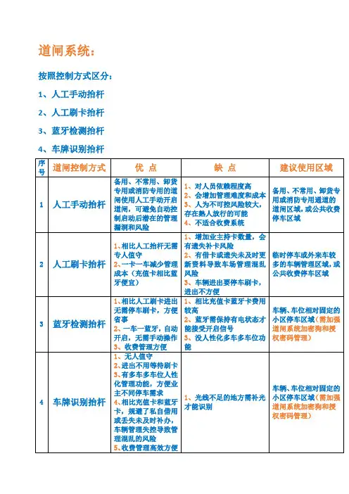 道闸使用优缺点对比