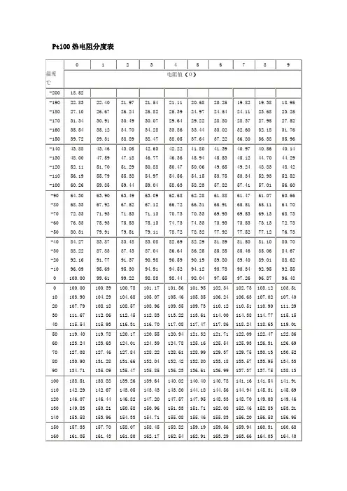 Pt100热电阻分度表