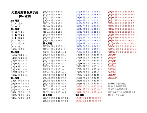 元素周期表各原子结构示意图