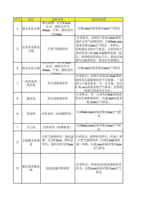 职业卫生采样方法