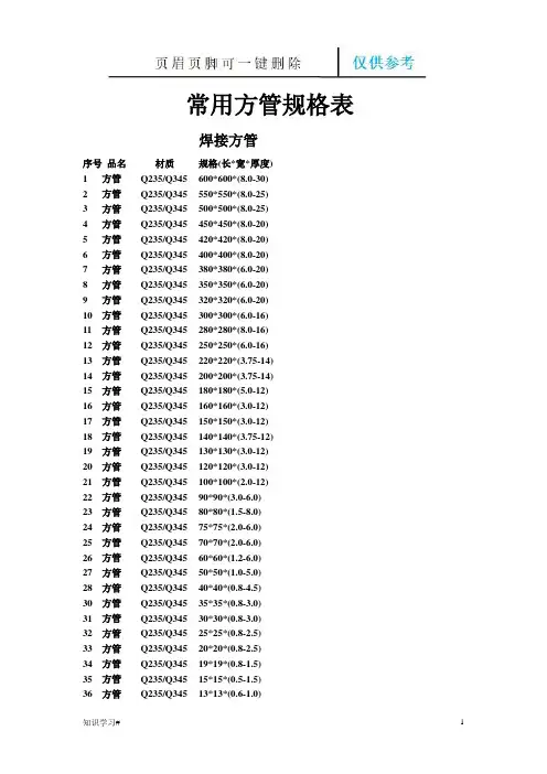 常用方管规格表.(知识参考)