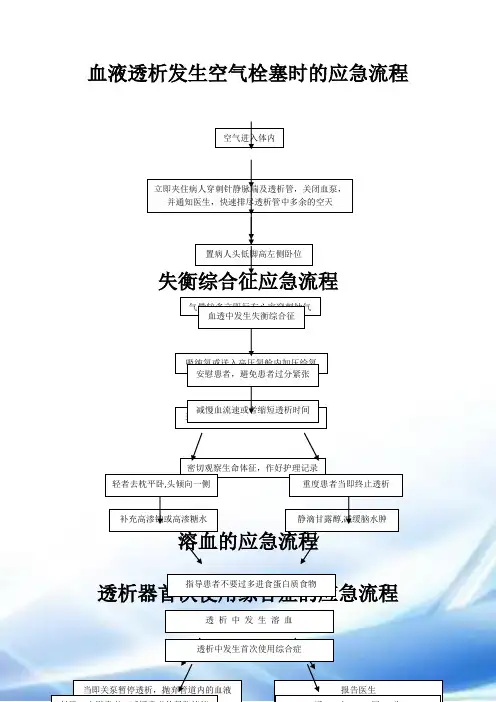 血液透析应急流程图