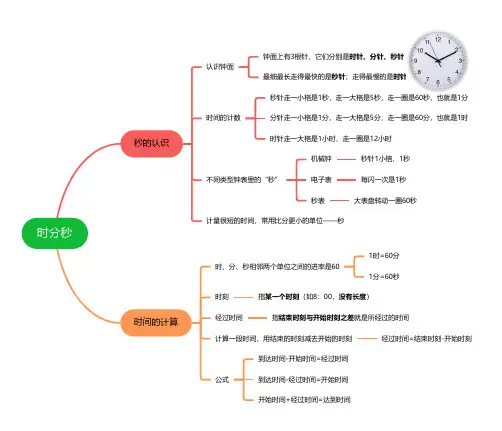 小学三年级数学上册第一单元思维导图