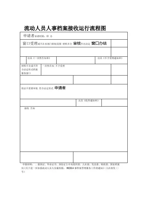 流动人员人事档案接收运行流程图