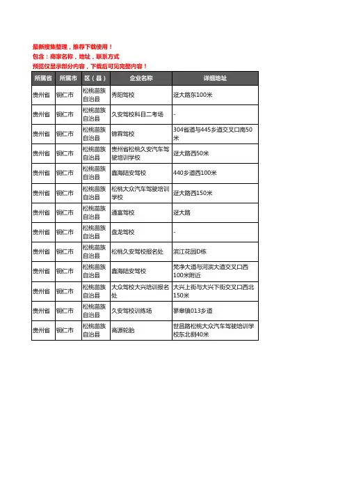 新版贵州省铜仁市松桃苗族自治县驾校培训企业公司商家户名录单联系方式地址大全13家