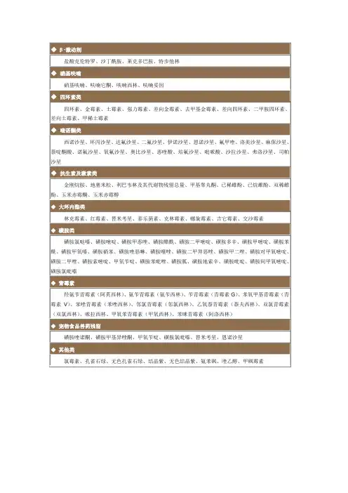 兽药残留检测项目