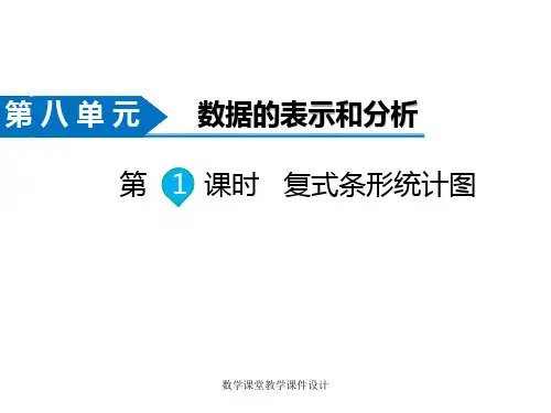 北师大版数学小学五年级下册课件-第8单元   数据的表示和分析-第1课时  复式条形统计图 