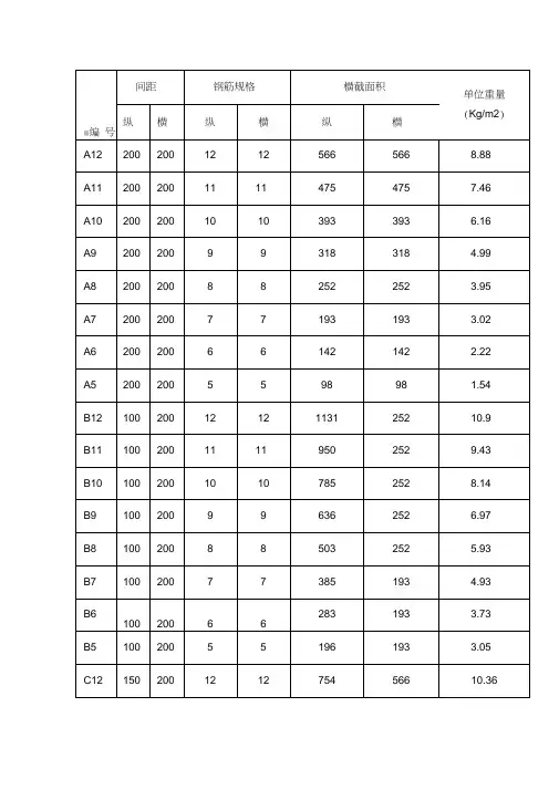 常用钢筋网片重量表word精品