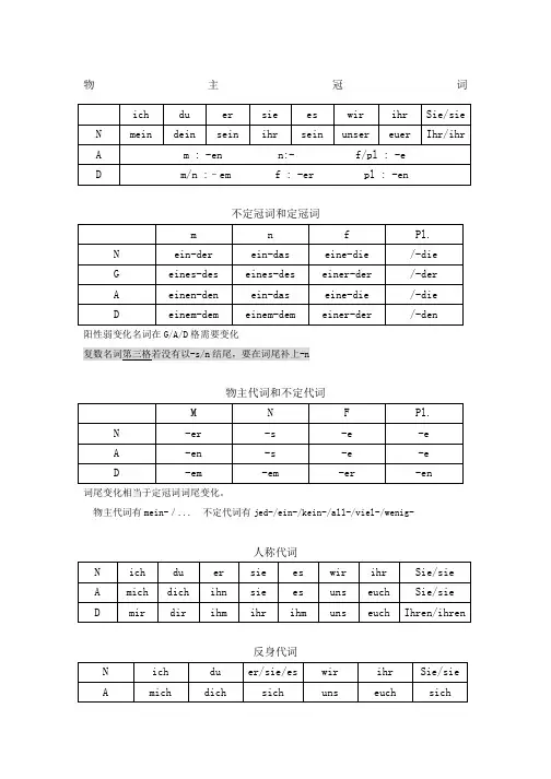 德语入门形容词词尾变化冠词不定冠词用法