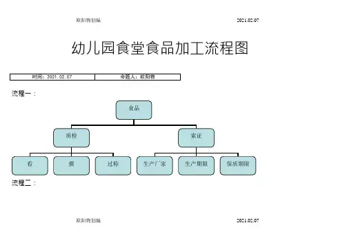 幼儿园食堂食品加工流程图之欧阳物创编