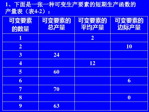 微观经济_第四章课后习题1