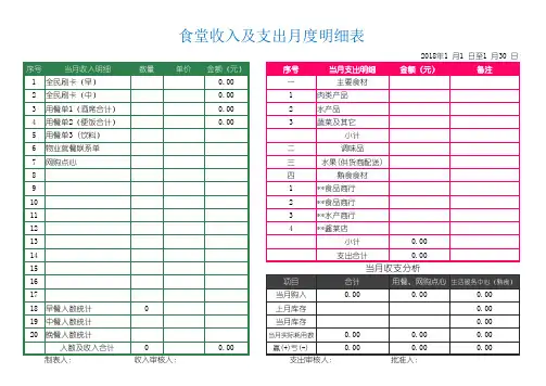 食堂收入支出表