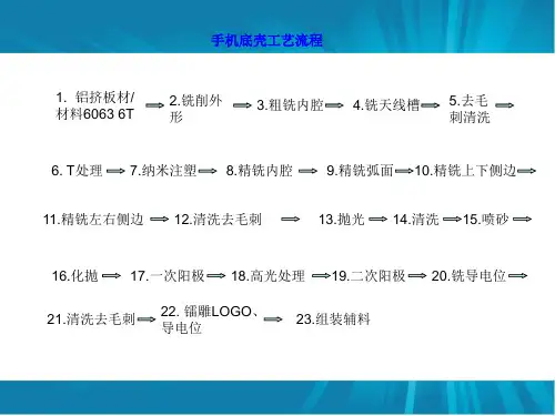 手机底壳工艺流程