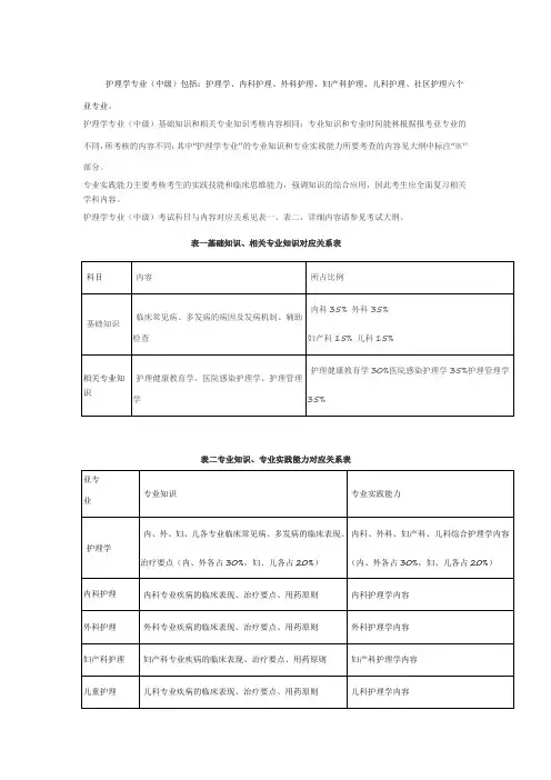 护理考试主管护师考试大纲