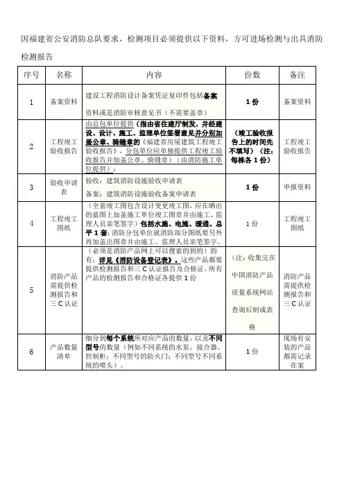检测、消防验收申报提供材料