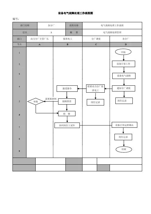设备电气故障处理工作流程图