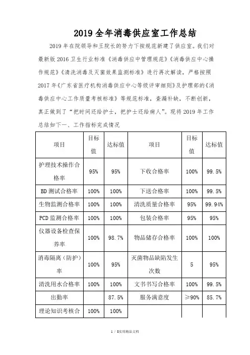 2019全年消毒供应室工作总结