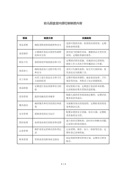 幼儿园食堂内部控制制度内容