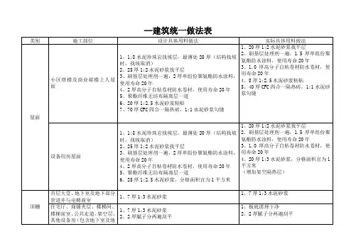 建筑统一做法表