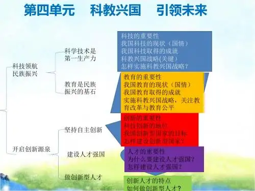 粤教版九年级道德与法治 上册 第四单元  科教领航  民族振兴   复习课件(18张幻灯片)