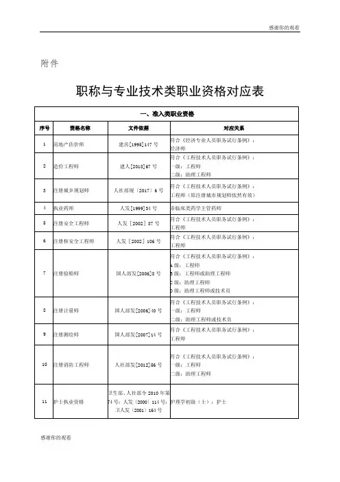 职称与专业技术类职业资格对应表.doc