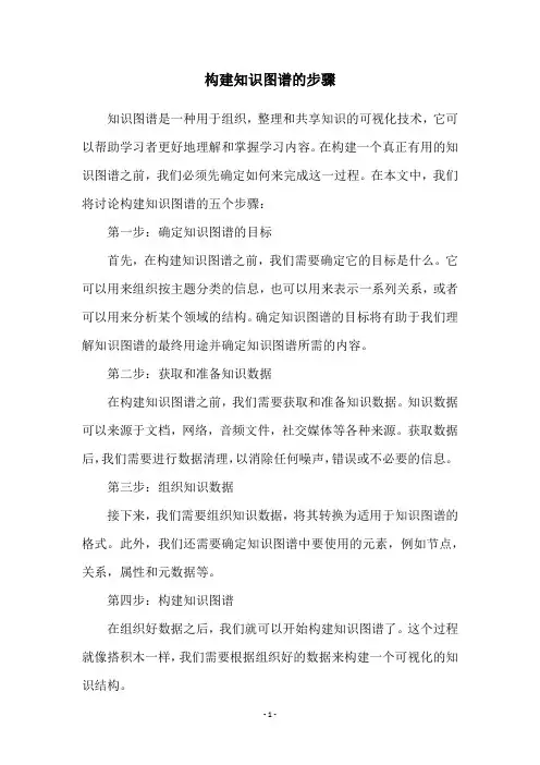 构建知识图谱的步骤