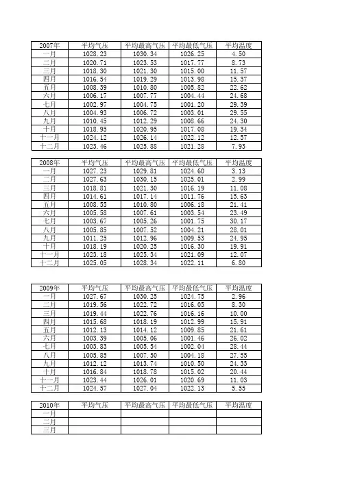 数学建模2012年C题数据统计