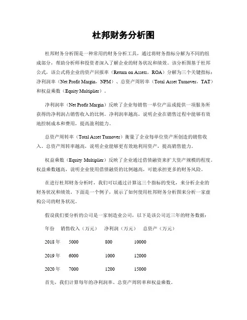 杜邦财务分析图
