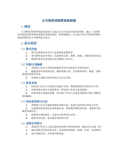 公司物资采购管理流程图