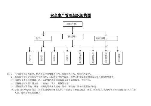 安全生产管理组织架构图