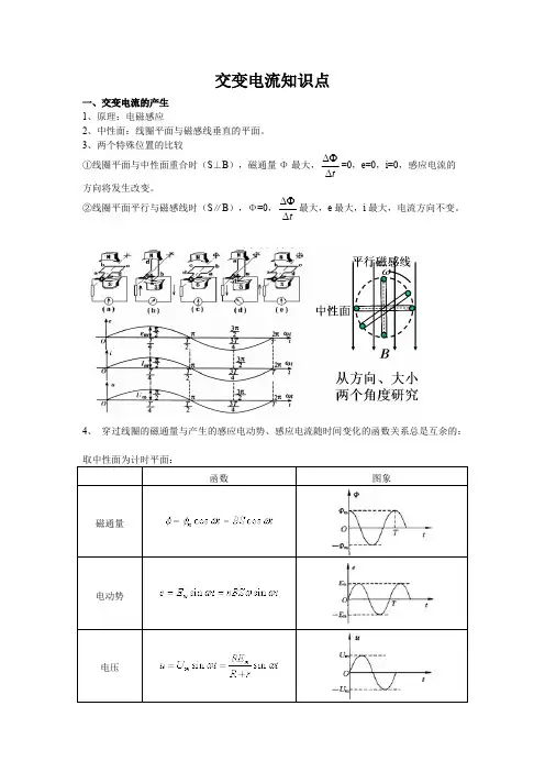 (精品)交变电流知识点321