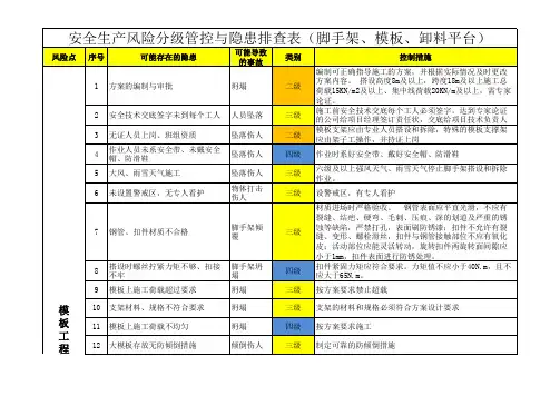 脚手架及模板支撑-安全生产风险分级管控表
