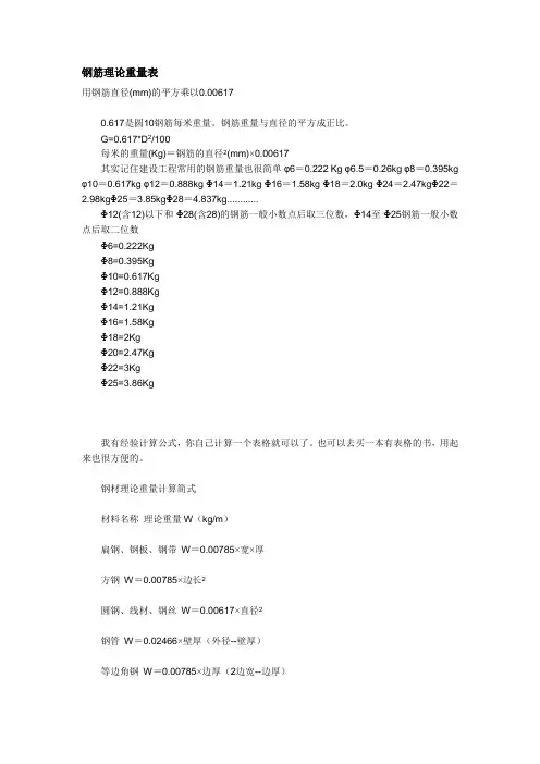 钢筋理论重量表 2