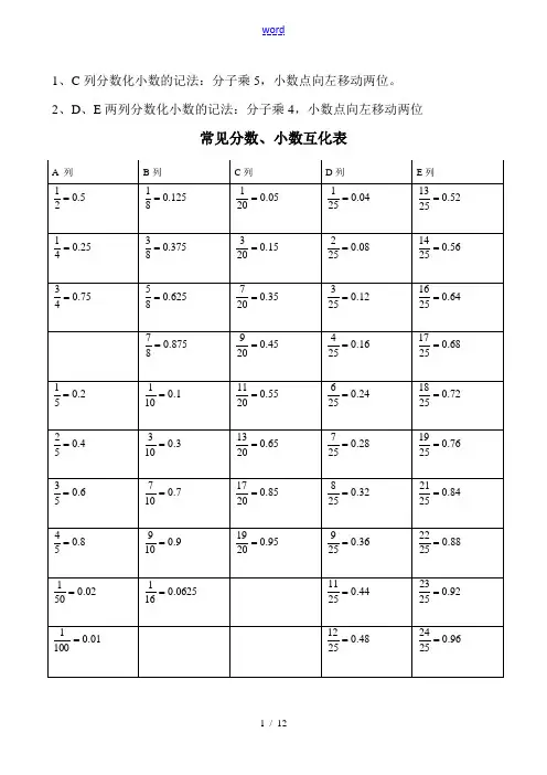 常见分数、小数及百分数互化-常用平方数、立方数及各种计算方法