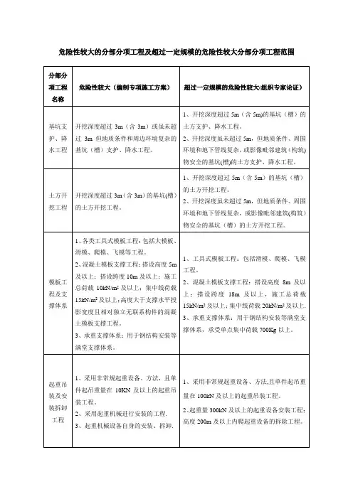 危险性较大的分部分项工程及超过一定规模的危险性较大分部分项工程范围