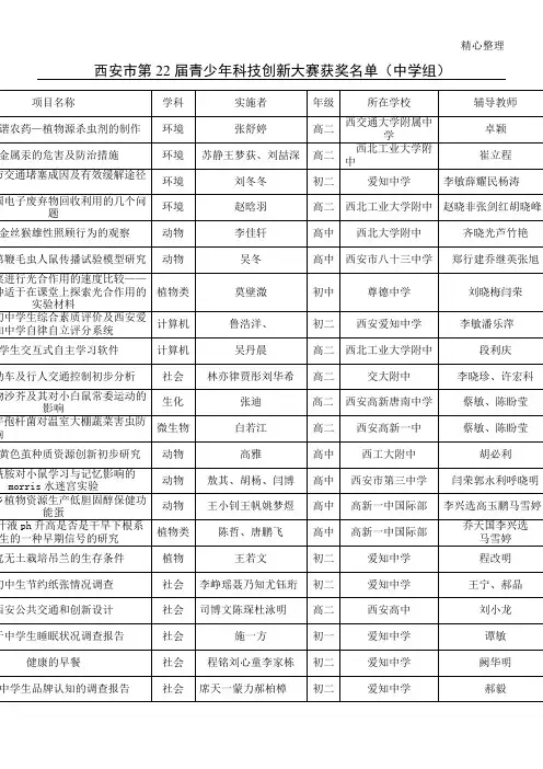 西安市第22届青少年科技创新大赛获奖名单doc-首页-