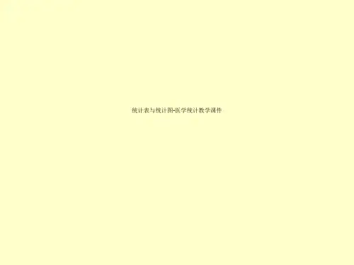 统计表与统计图-医学统计教学课件