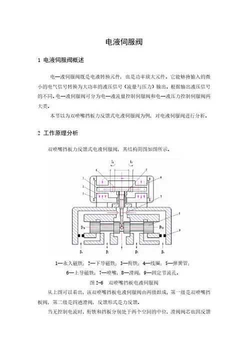 电液伺服阀的动态仿真