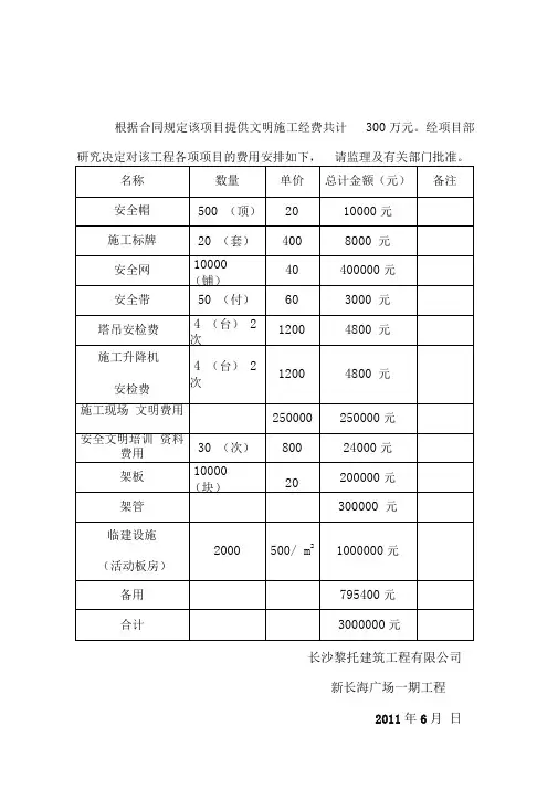 文明措施费台账