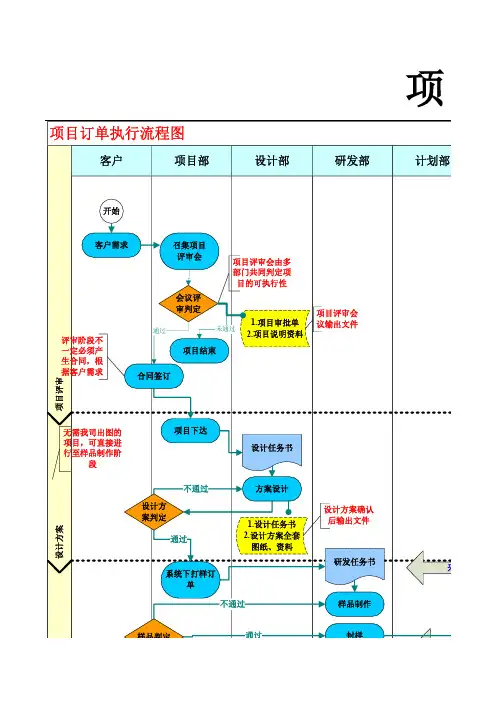 公司业务流程总图