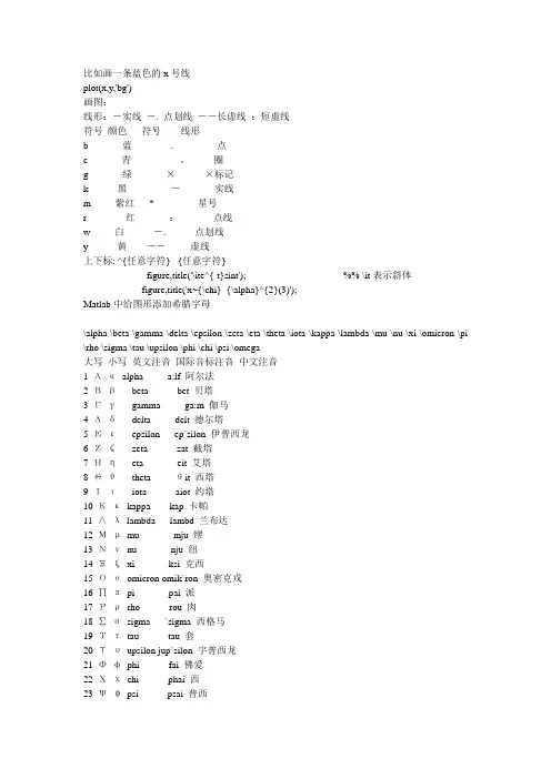 Matlab中给图形添加【希腊字母】