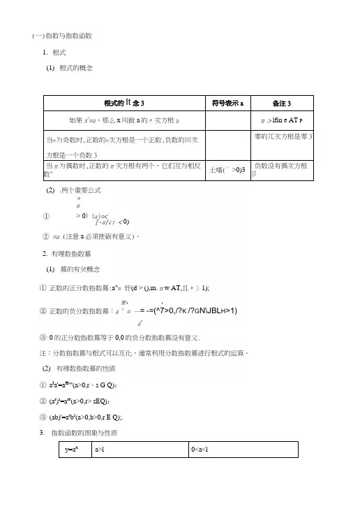 指数函数、对数函数、幂函数的图像和性质知识点总结.docx