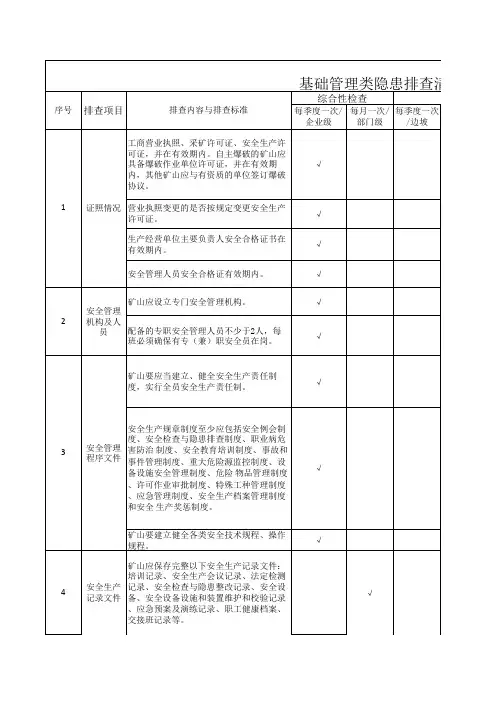 露天矿山基础管理排查清单与台账