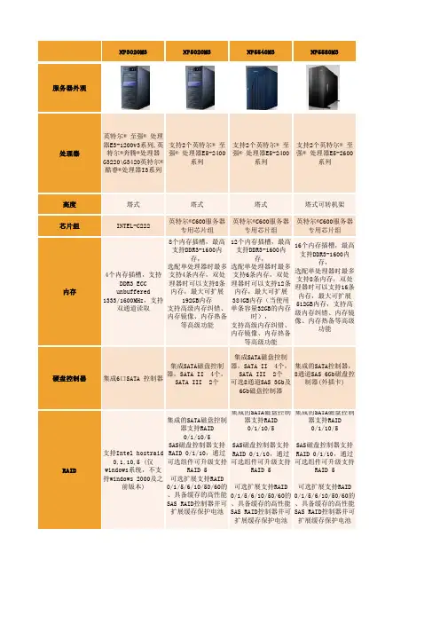 浪潮2014版服务器参数配置