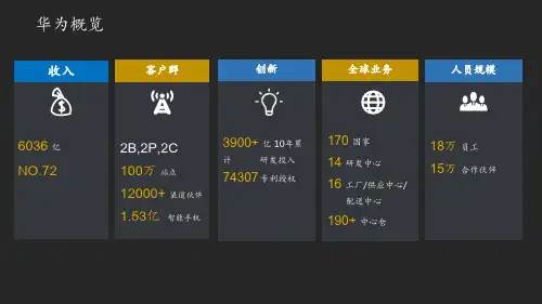 数字化PPT课件