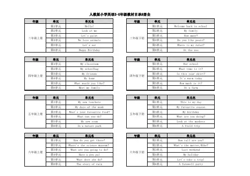 人教版部编版小学英语3-6年级教材目录8册全