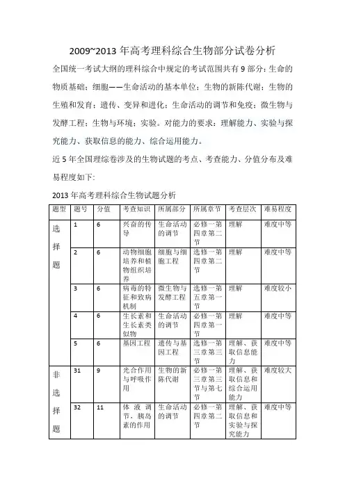 2009-2013理综生物试卷分析