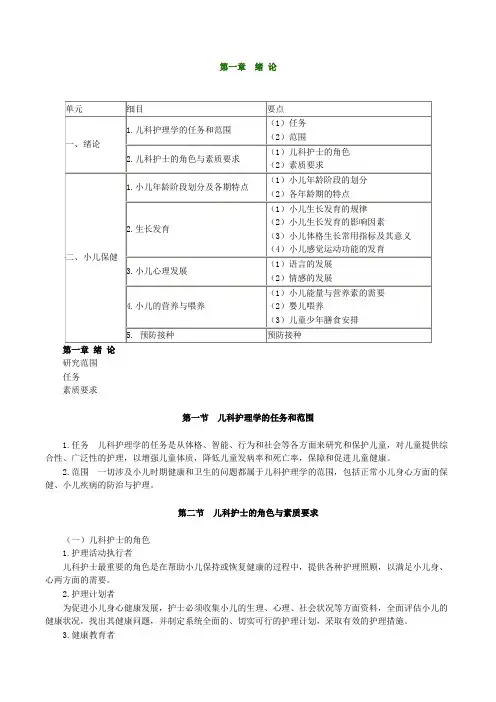 护师考试儿科护理学绪论讲义