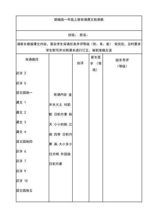 【全册全套】2020最新部编人教版语文一年级上册重点必背内容梳理
