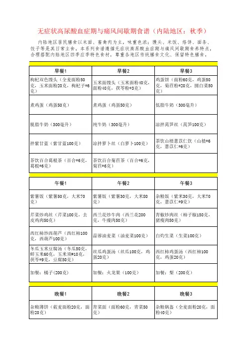 无症状高尿酸血症期与痛风间歇期食谱(内陆地区：秋季)